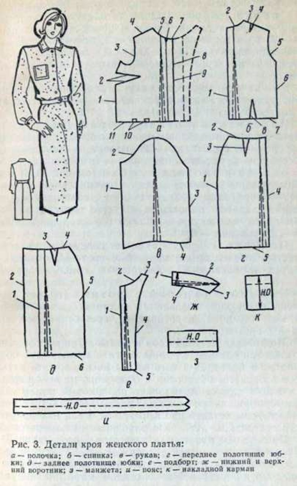 Крой 3. Деталь для обработки срезов платья. Детали кроя женского пальто Наименование среза. Детали кроя платья. Детали кроя платья название.