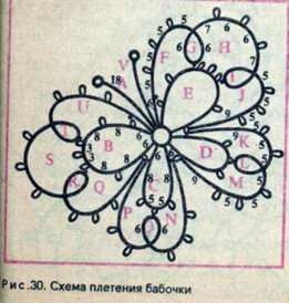  Схема плетения бабочки