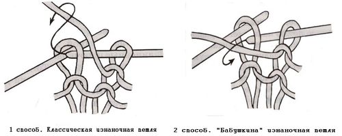 Способы вязания изнаночной петли